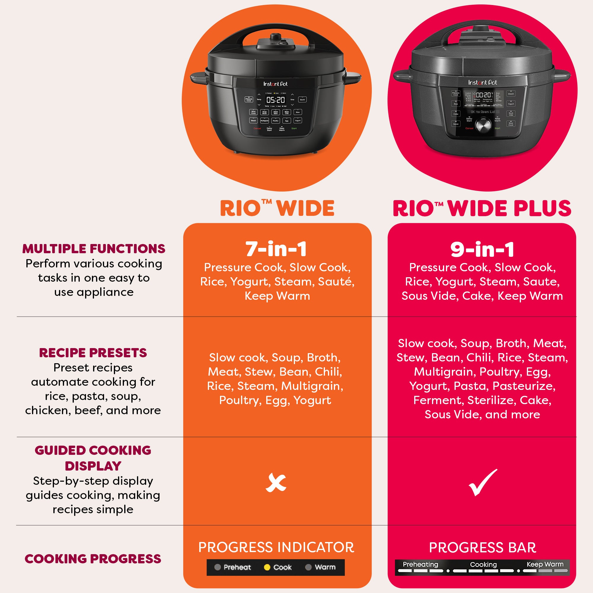 Instant Pot Rio Instant Pot® RIO™ Wide Multi-Cooker
