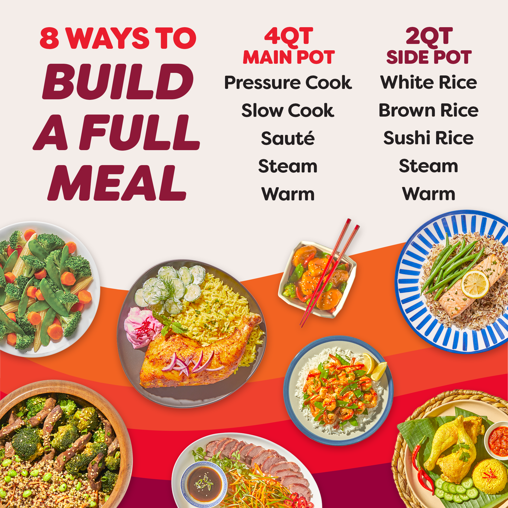 Graphic showing the capabilities of the InstantPot Dual Action cooker. 4Qt side can: Pressure cook, Slow cook, Saute, Steam, and Warm. 2Qt side can make: White rice, Brown Rice, Sushi Rice, Steam, and Warm.