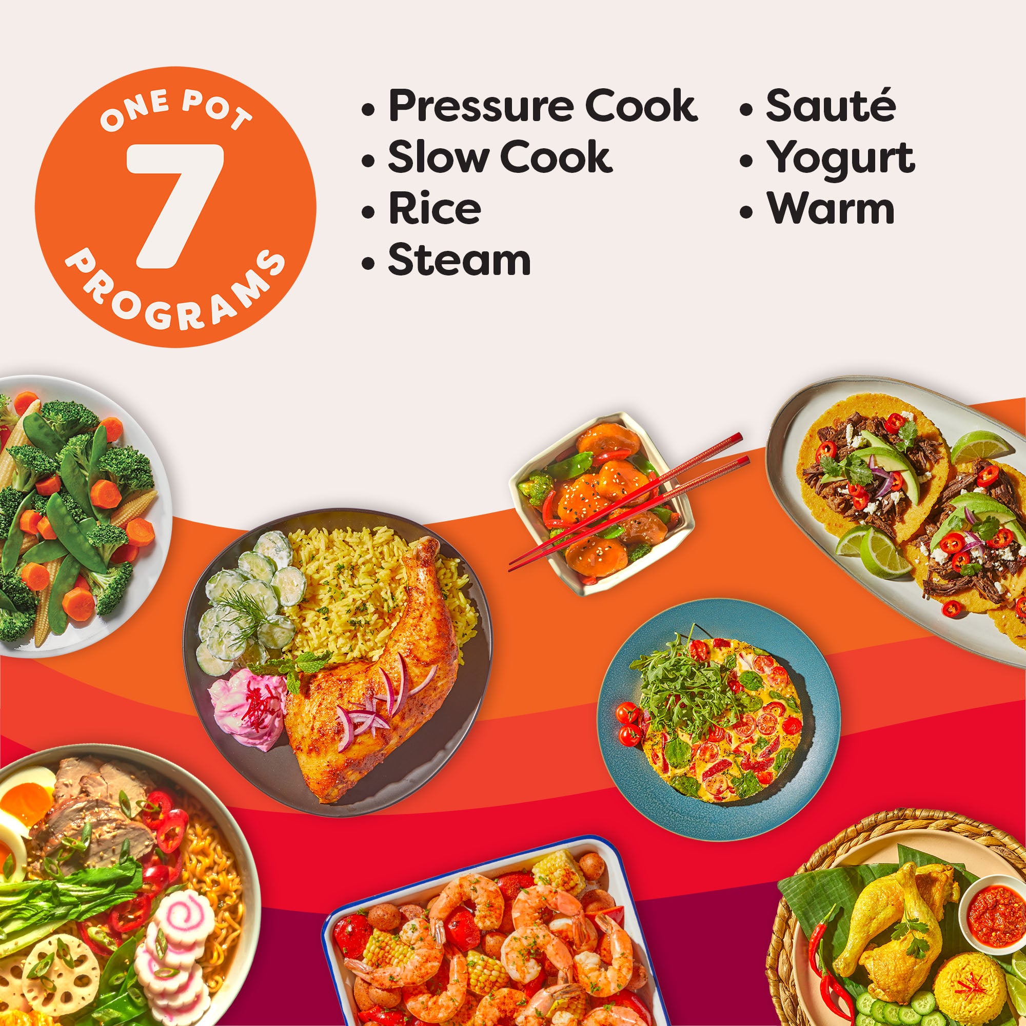 Graphic showcasing the 7 cooking programs of the Instant Pot® 4QT RIO™ Mini Multi-Cooker: Pressure Cook, Slow Cook, Rice, Steam, Sauté, Yogurt, and Warm. A bold orange circle reads “One Pot, 7 Programs,” surrounded by vibrant dishes like tacos, shrimp boil, rice with chicken, and vegetable stir fry, all set against a colorful red-to-orange gradient backdrop.