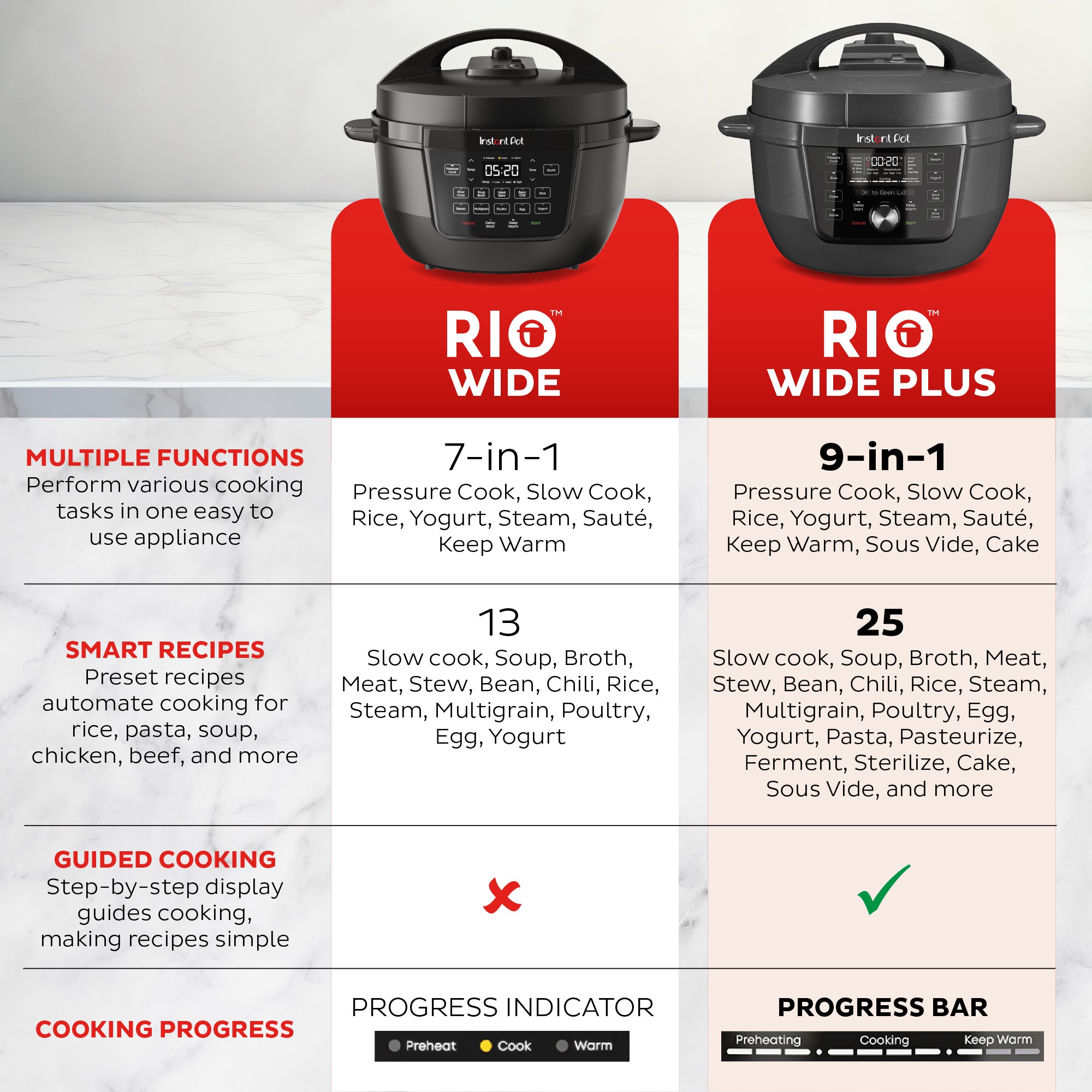 Instant Pot sauté steam slow cook comparison chart