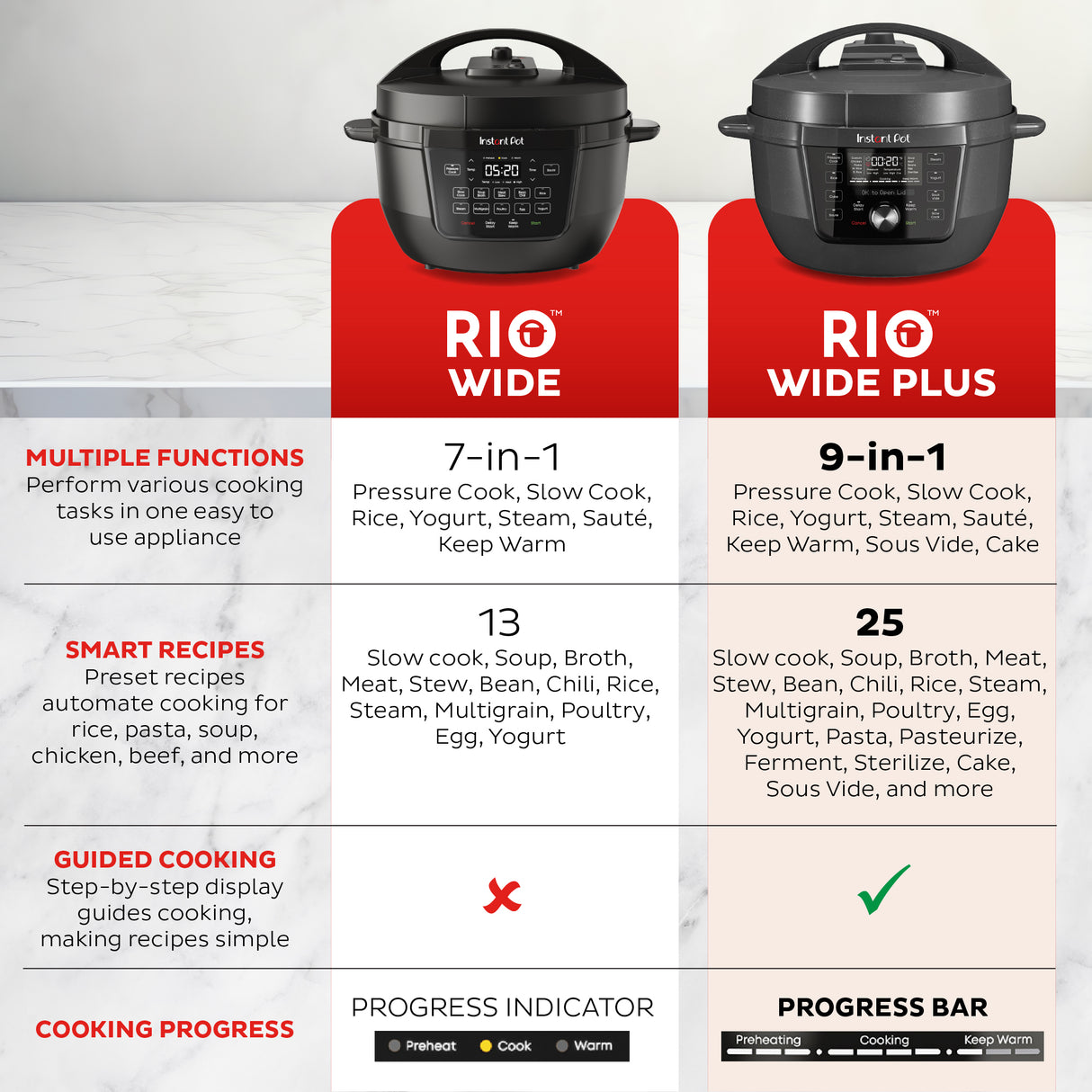 Instant Pot® RIO™ Wide Plus 7.5-quart Multicooker