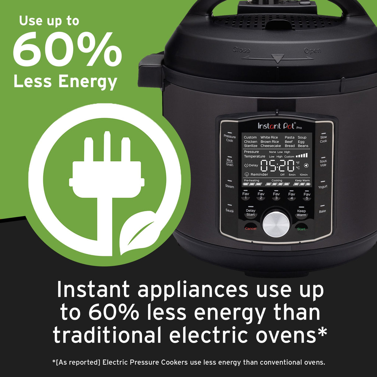  Instant Pot® Pro Multi-Use 6-qt Pressure Cooker Panel text Use up to 60% less energy